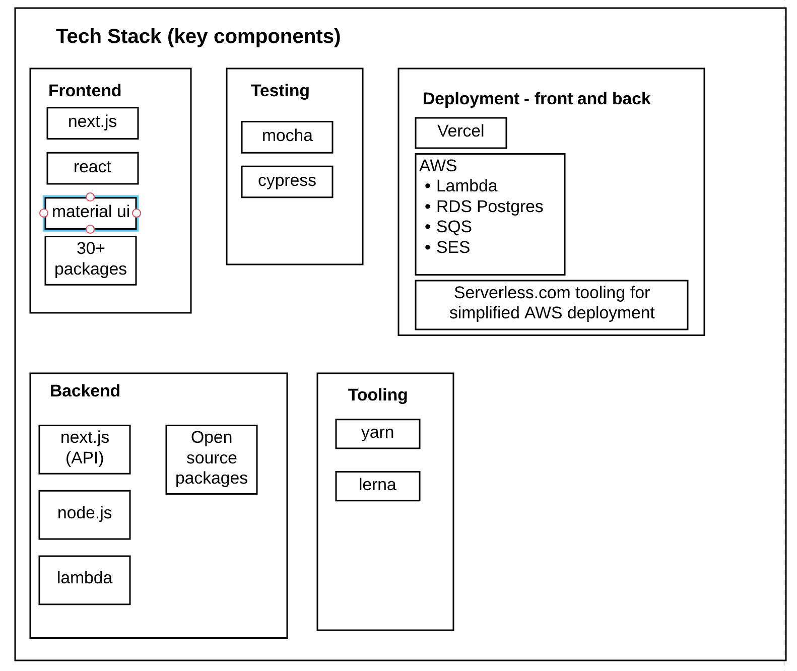 AppStack Tech