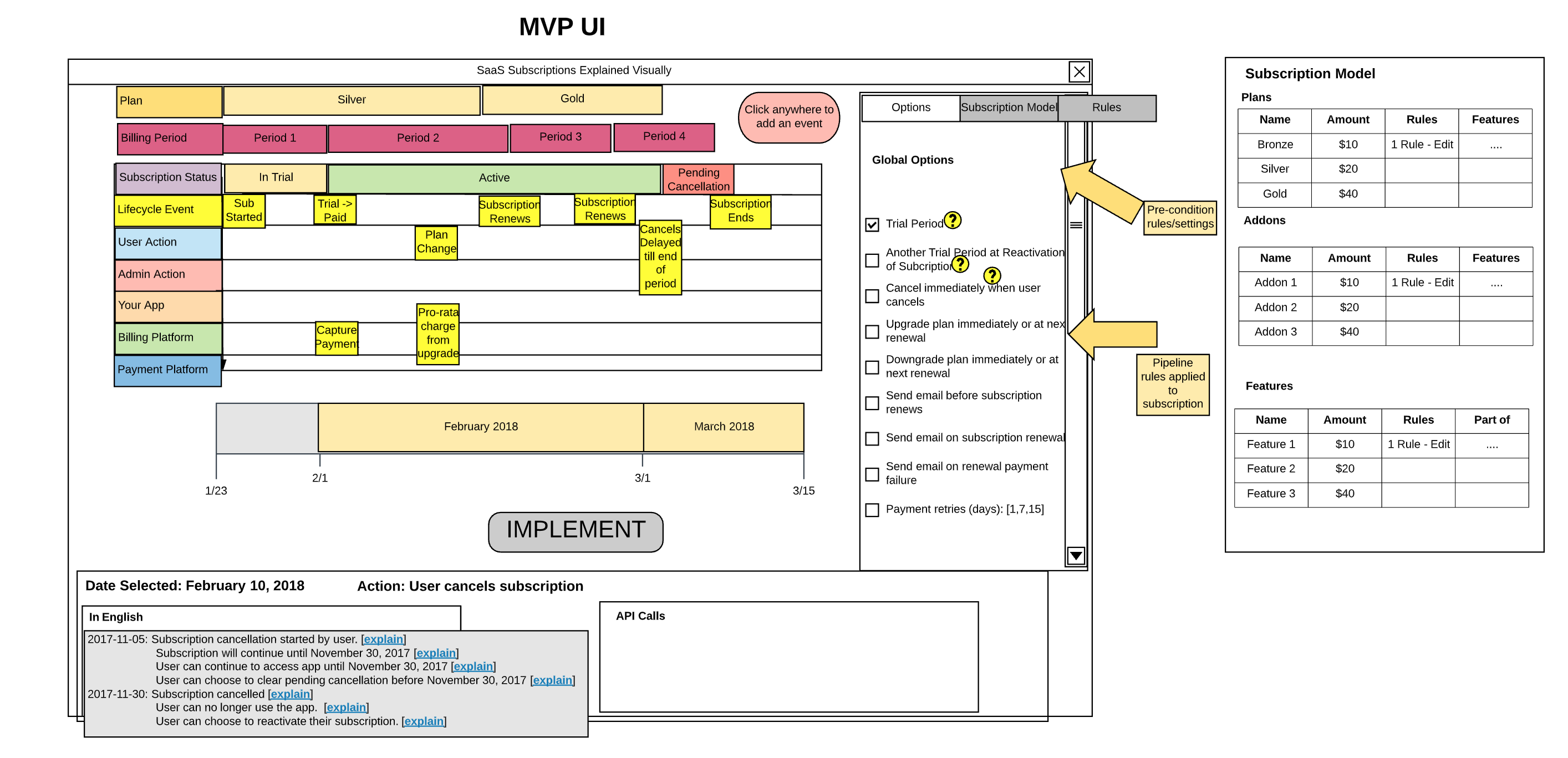 VisualSubs Wireframe